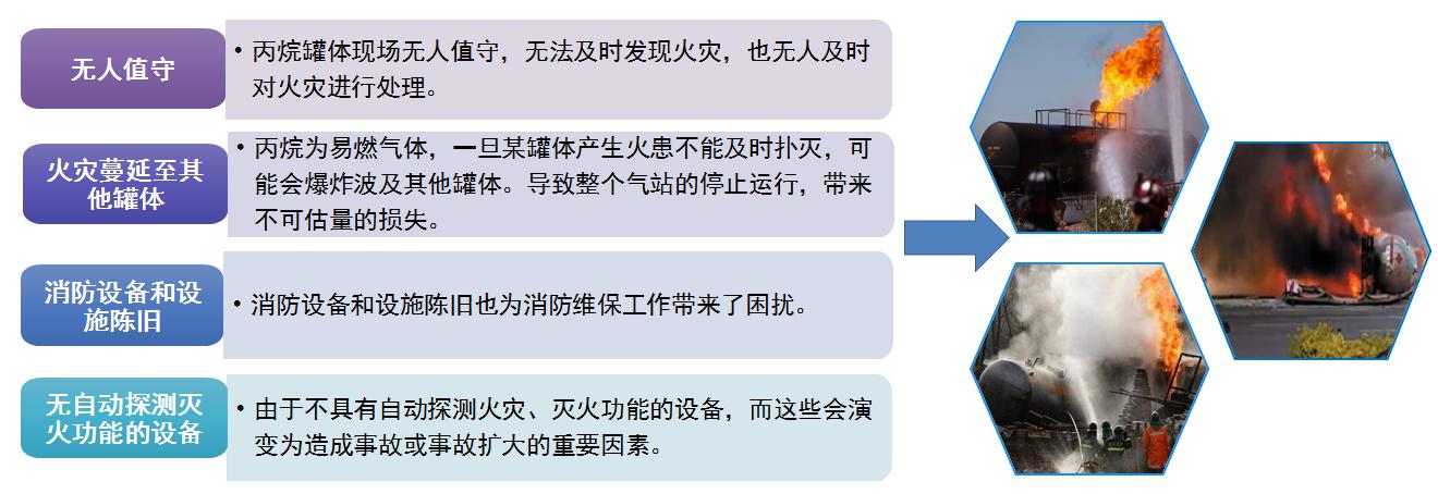 無人值守罐體防護解決方案